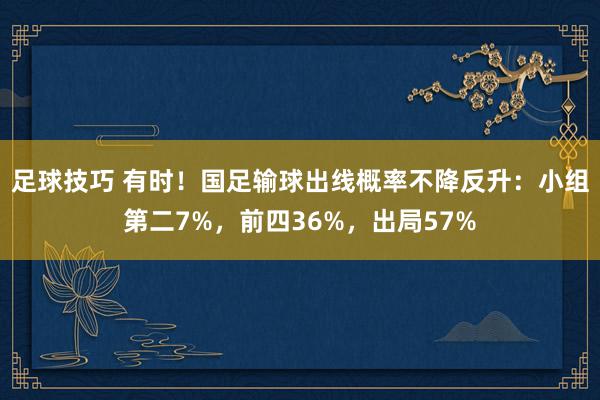 足球技巧 有时！国足输球出线概率不降反升：小组第二7%，前四36%，出局57%